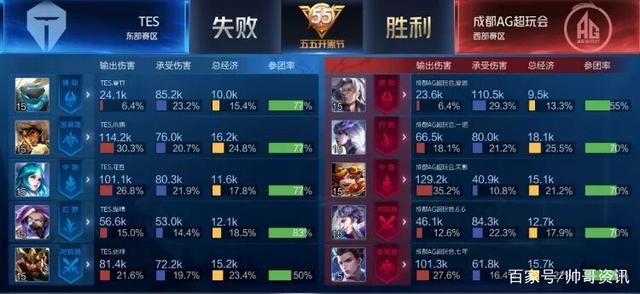 进入最后阶 进入最后阶