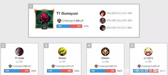 要警惕那些 要警惕那些