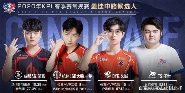 的复合岗位 的复合岗位